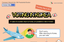 Thumbnail image(VOTING IN KOREA)