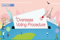 Thumbnail image(Overseas Voting Procedure)